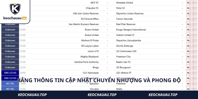 Bảng thông tin cập nhật chuyển nhượng và phong độ các câu lạc bộ hàng đầu
