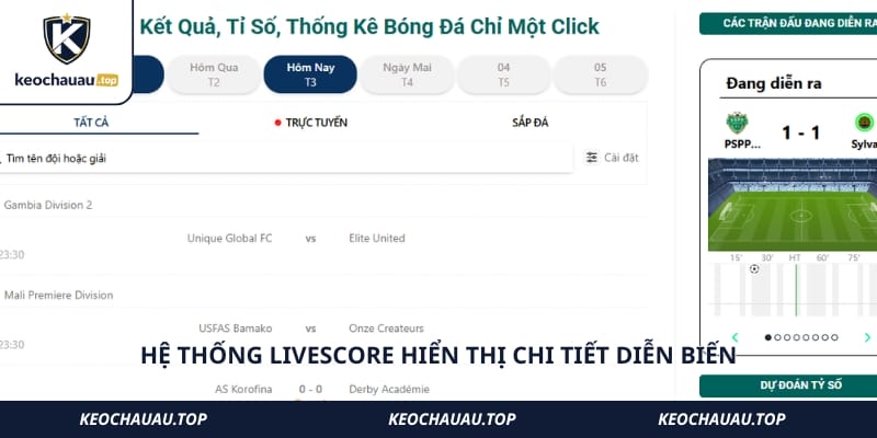 Hệ thống Livescore hiển thị chi tiết diễn biến
