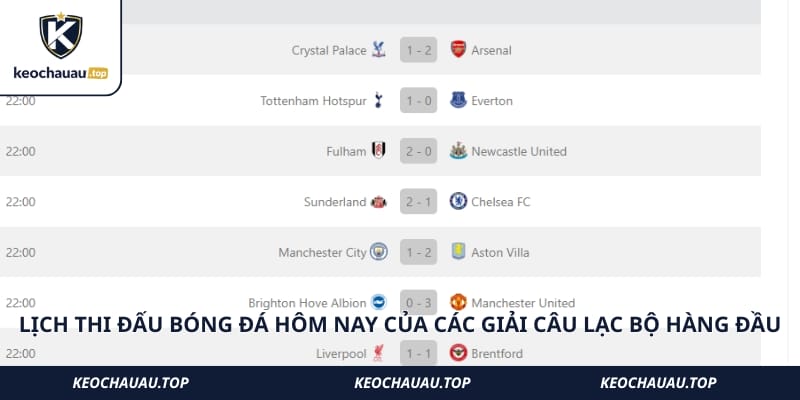 Lịch thi đấu bóng đá hôm nay của các giải câu lạc bộ hàng đầu