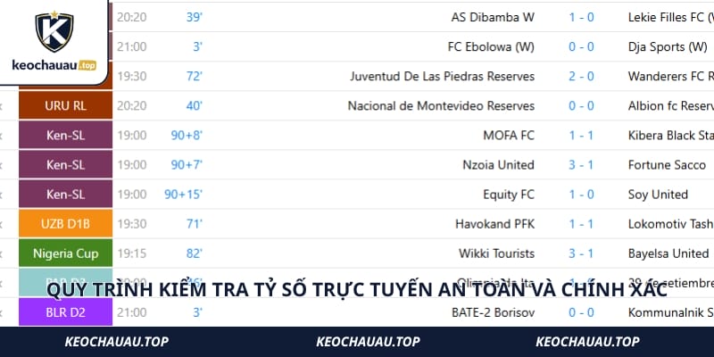 Quy trình kiểm tra tỷ số trực tuyến an toàn và chính xác