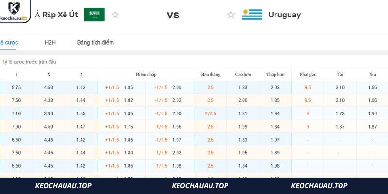 Chuyên sâu và soi kèo Ả Rập vs Uruguay vòng bảng World Cup