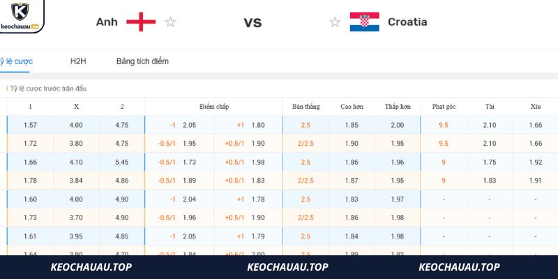 Chuyên gia phân tích và soi kèo Anh vs Croatia tại World Cup 2026