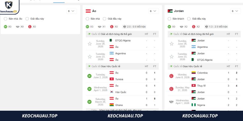 Những lần đụng độ giữa Áo vs Jordan