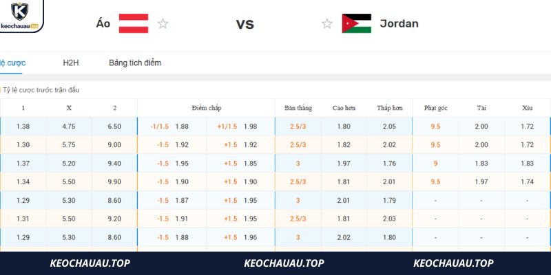 Chuyên gia soi kèo Áo vs Jordan tại bảng J World Cup 2026