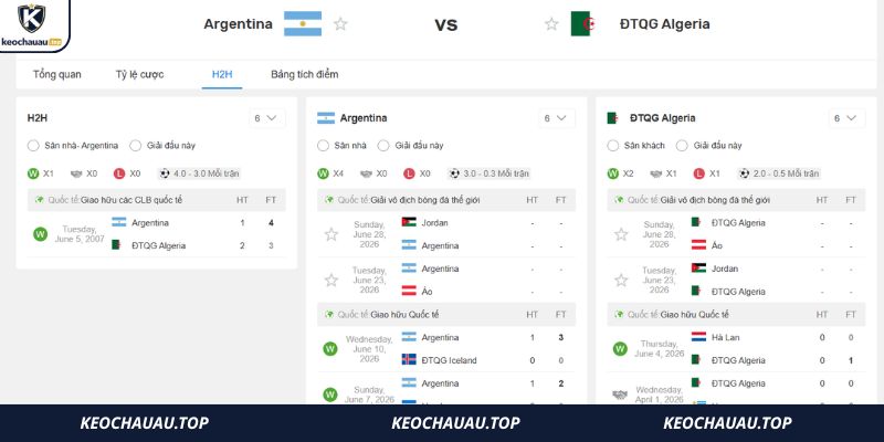 Nhìn lại lịch sử đụng độ giữa Argentina vs Algeria
