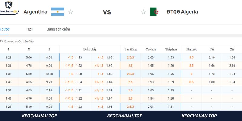 Chuyên gia phân tích, soi kèo Argentina vs Algeria tại bảng J