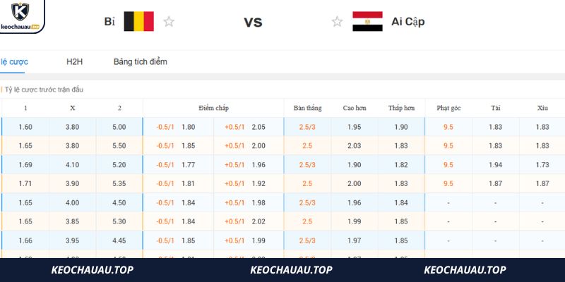 soi keo bi vs ai cap 4 Phân tích, soi kèo Bỉ vs Ai Cập tại bảng G World Cup 2026
