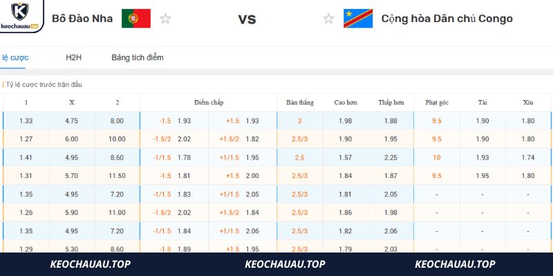 soi keo bo dao nha vs dr congo 4 Chuẩn chỉ soi kèo Bồ Đào Nha vs DR Congo