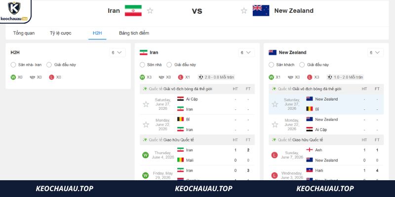 soi keo iran vs new zealand 3 Những lần đụng độ trước đây của Iran vs New Zealand