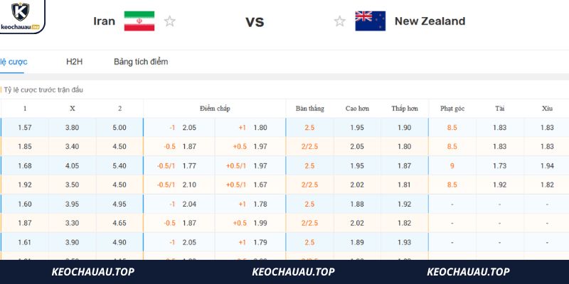 soi keo iran vs new zealand 4 Đi nhanh soi kèo Iran vs New Zealand trong giải đấu WC 2026