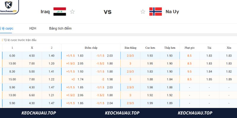 soi keo iraq vs na uy 4 Phân tích chuyên sâu và soi kèo Iraq vs Na Uy tại World Cup 2026
