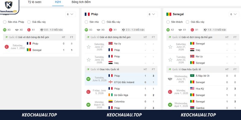 Lịch sử đối đầu kịch tính giữa Pháp và Senegal