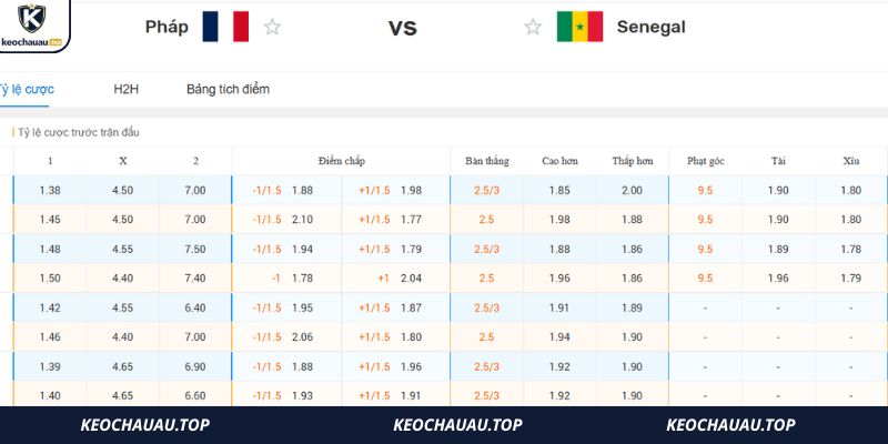 Đi nhanh soi kèo Pháp vs Senegal trong giải World Cup 2026