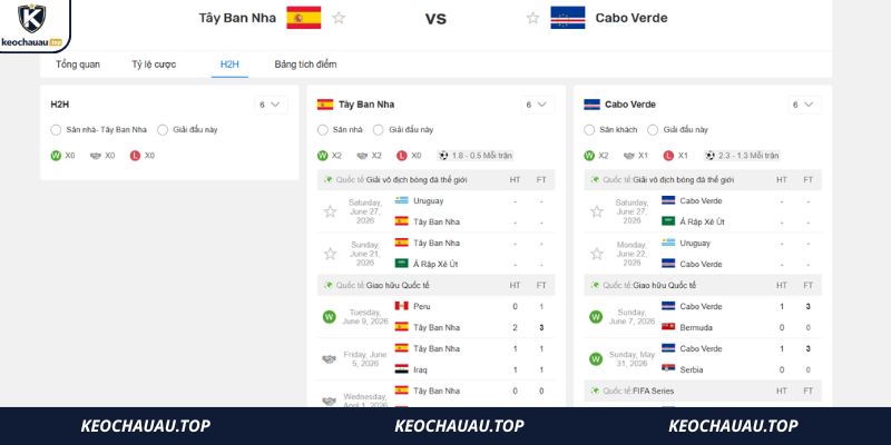 soi keo tay ban nha vs cape verde 3 Thống kê lịch sử chạm trán giữa Tây Ban Nha vs Cape Verde