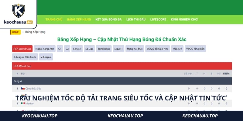 Trải nghiệm tốc độ tải trang siêu tốc và cập nhật tin tức thể thao 24/7